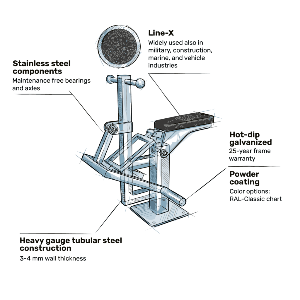Technical information Waffa Junior Line products Technical information Waffa Junior Line products