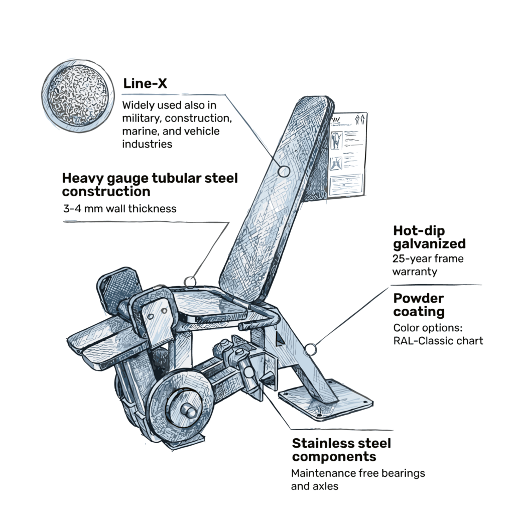 waffa senior line products technical information